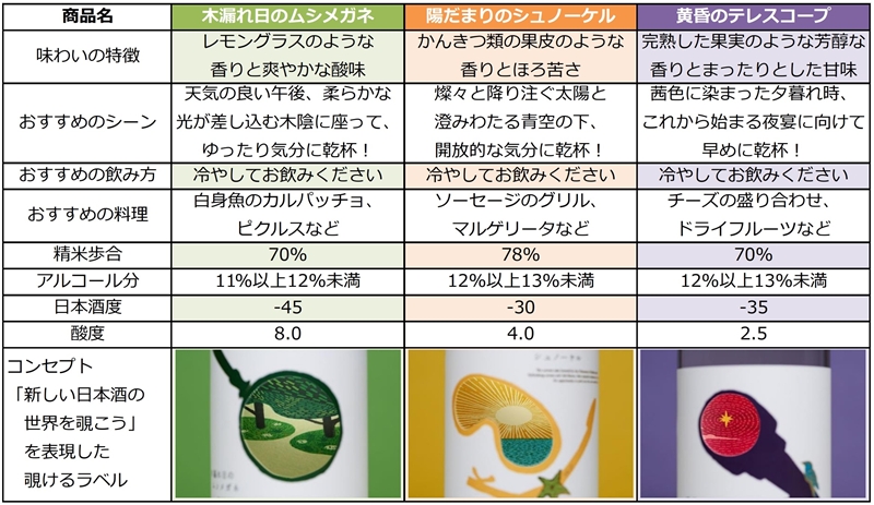 白鶴 別鶴」3商品が アジア限定の招待制パッケージデザイン賞 2021年12